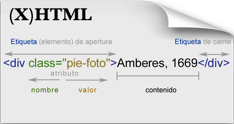 xhtml